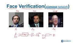 Data Science and Machine Learning (Theory and Projects) A to Z - Face Verification: Problem Setup Instructional Video