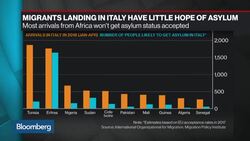 Migration Tops the Agenda as EU Leaders Gather in Brussels News Clip