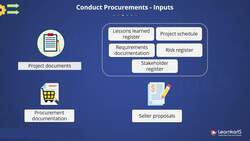 PMP Certification Training - Conduct Procurements Instructional Video
