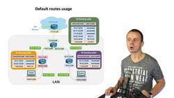 World of Computer Networking Your CCNA start - Summary "Routing" Instructional Video