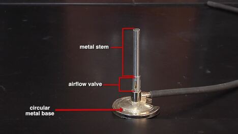 Lab Safety: Bunsen Burner and Hot Plate Safety