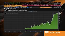 Lumber Caught in A Market Standoff: Stinson Dean News Clip