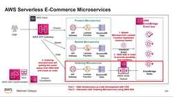 AWS Serverless Microservices with Patterns and Best Practices - Introduction to the Section - Developing AWS SQS Event Source Mapping Polling Invocation from Ordering with SDK Instructional Video