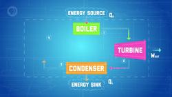 Heat Engines, Refrigerators, & Cycles: Crash Course Engineering #11 Instructional Video