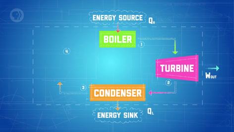 Heat Engines, Refrigerators, & Cycles: Crash Course Engineering #11