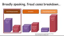 Understanding Fraud Statistics and Prevention Strategies Instructional Video