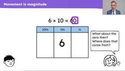 Use place value to explain placing a zero after the final digit when we multiply whole numbers by 10 Instructional Video