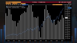 Bloomberg Intelligence's Equity Market Minute 11/15/2024 News Clip