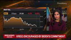 Mattel Seeing Strong Toy Demand, Won't Raise Prices: CEO News Clip