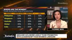 LinkedIn: Women Face More Barriers In Workplace vs Men News Clip