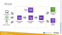 AWS Certified Data Analytics Specialty 2021 - Hands-On! - Amazon Kinesis Data Streams Overview Instructional Video