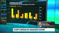 Chip Crisis Reaches ‘Danger Zone’ on Record Wait Times News Clip