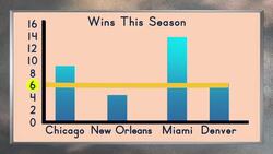 Review for You: Representing and Analyzing Data Instructional Video