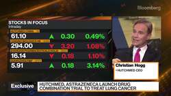 Hutchmed CEO on China's Biotech Sector Outlook News Clip