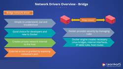 Docker Certified Associate Certification Training Course - Network Drivers Instructional Video