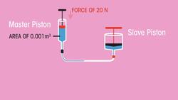 Hydraulics Instructional Video