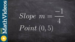 Write the equation of a line given the slope and point goes through Instructional Video
