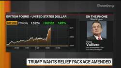 Delaying Virus Aid Would Be 'Inexcusable': Strategist Valliere News Clip