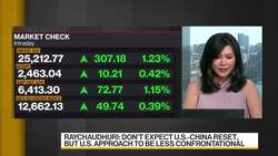 BNP Paribas' Raychaudhuri on Asian Markets Outlook News Clip