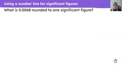 Rounding decimals to significant figures Instructional Video