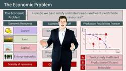 Understanding the Economic Problem and Production Possibility Frontiers Instructional Video