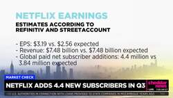 Netflix's Q3 Earnings Reports Beats Expectations News Clip