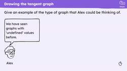 Drawing the tangent graph Instructional Video