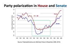 TED: How common threats can make common (political) ground | Jonathan Haidt Instructional Video
