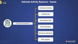 PMP Certification Training - Estimate Activity Resources Instructional Video