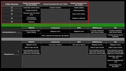 Contraindications & Precautions for E-Stim & Ultrasound Instructional Video