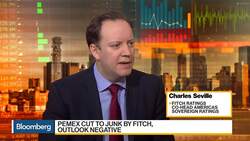 Why Did Fitch Downgrade Mexico to 'BBB'? News Clip