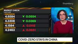 Fed Rate Hikes to Steady: K2 Asset Mgmt. Boubouras News Clip