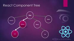 AWS, JavaScript, React - Deploy Web Apps on the Cloud - React Components, Props, and Callbacks Instructional Video