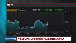 H&M Beats 3Q Estimates for First Earnings Gain in Two Years News Clip