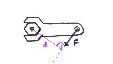 Moments _ GCSE Physics