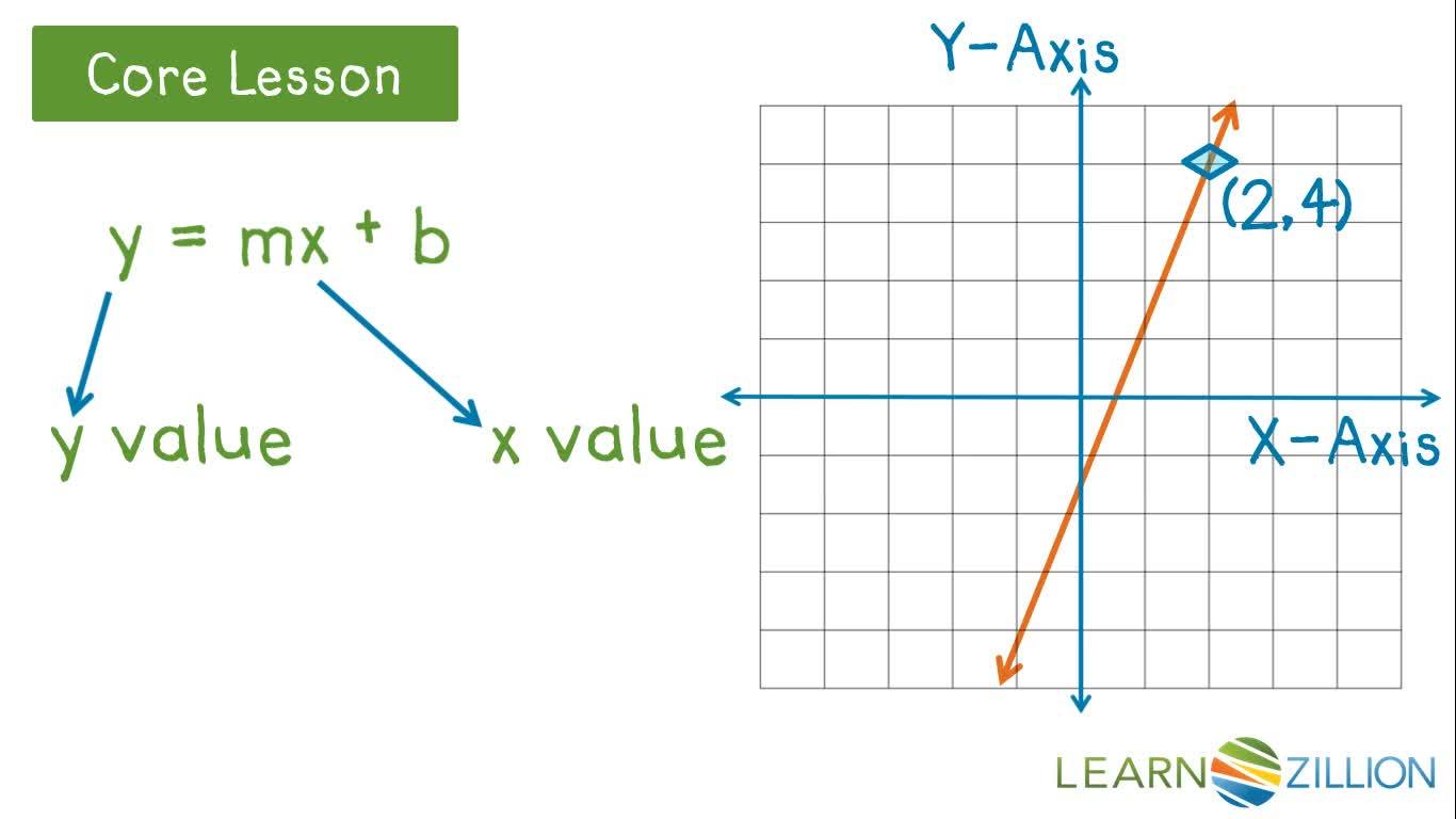 Understanding Linear Models: Parts and Meanings | Maths Science