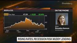 KKR Debt Deal Shows How Ugly Things Are for Lenders News Clip