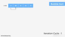 Bubble Sort Instructional Video