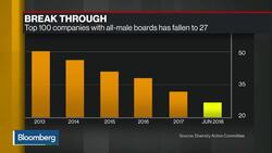 Public Shaming Helps Put More Women on Singapore Boards News Clip