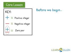 Multiplying Negative Integers by Positive Integers Instructional Video