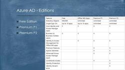 AZ-104: Microsoft Azure Administrator Full Course - Azure AD Editions Instructional Video