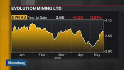 Evolution Mining Chairman on Australia's Election, Gold Prices News Clip
