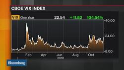 How Prosper Trading Academy CEO Bauer Is Trading Lululemon News Clip