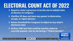 Congress begins certifying Trump's election win as memories of 2021 linger News Clip