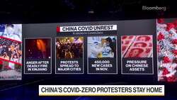 Covid Protests Muted in China News Clip