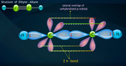 Sp Hybridization in Alkynes: Exploring Triple Bonds Instructional Video