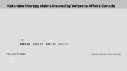 More veterans are turning to ketamine therapy for depression, PTSD News Clip