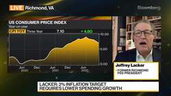 Fed May Have to Raise Rates Above 6%, Lacker Says News Clip