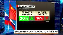 Tsinghua University's Bo on Xi-Puting Meeting News Clip