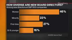 Carlyle Group's Curtis Johnson on Diversity on Wall Street News Clip